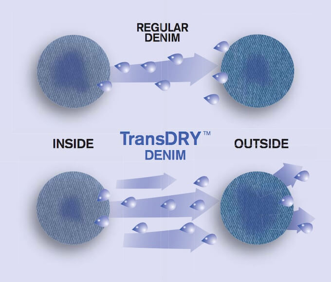 TransDRY® Technology CottonWorks™