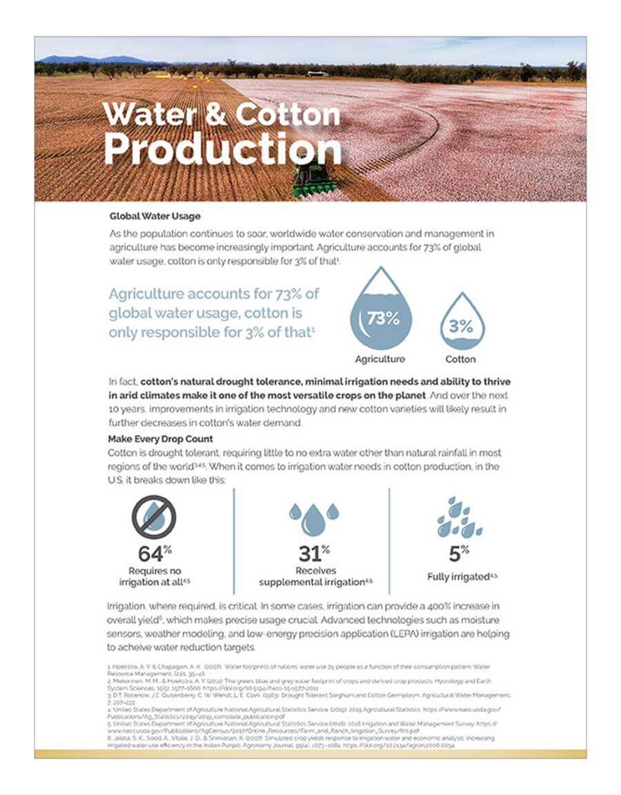 Water & Cotton Production