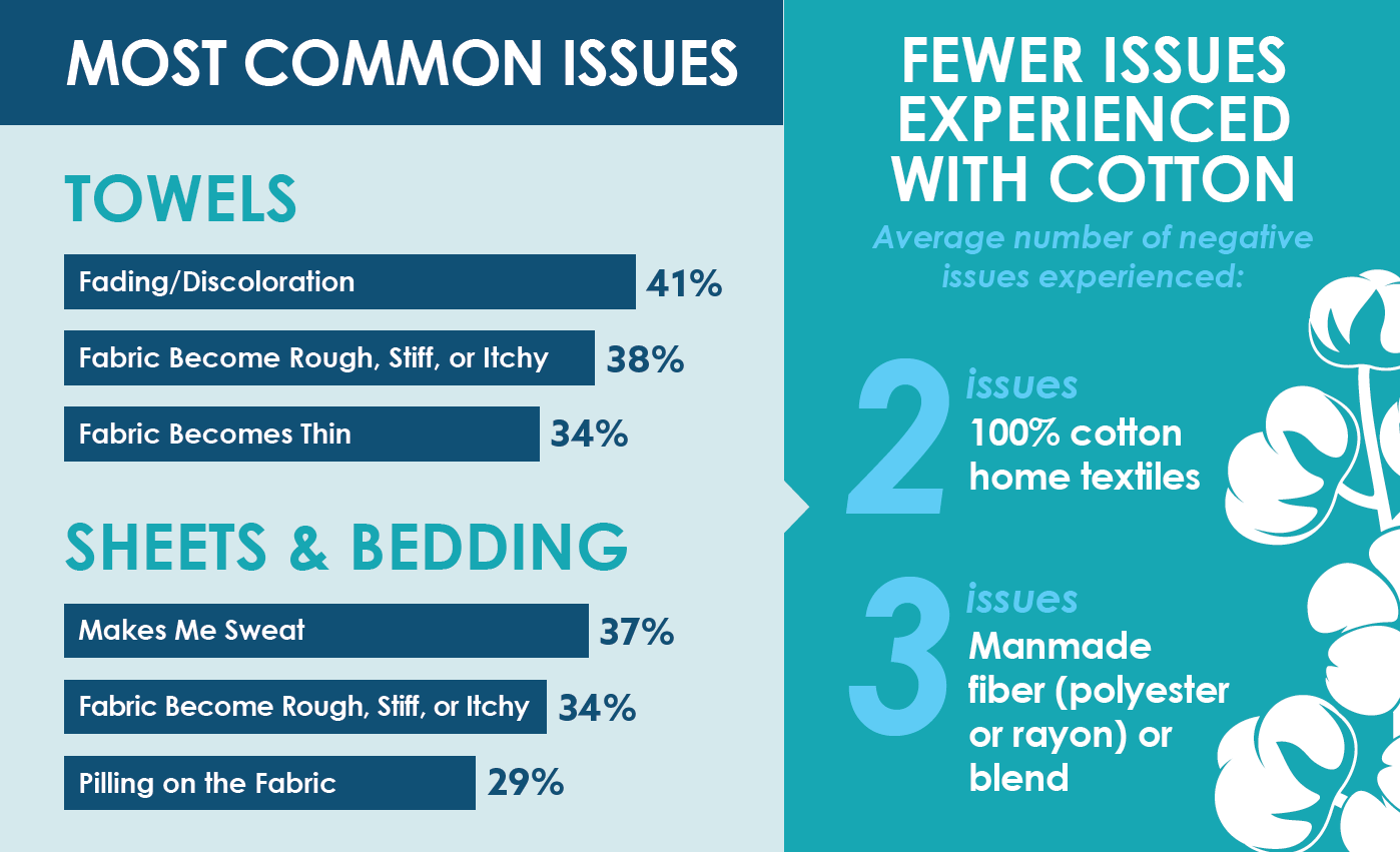Most common issues