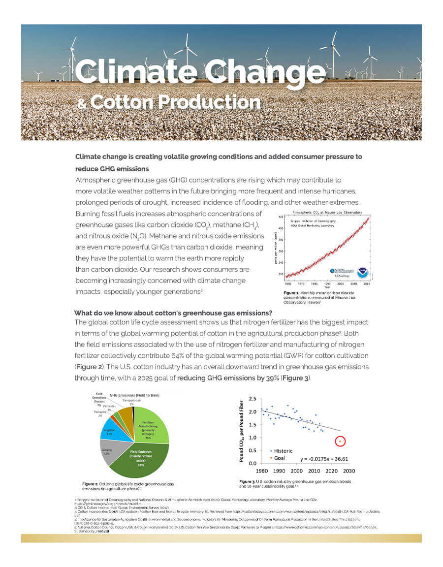 Climate Change & Cotton Production