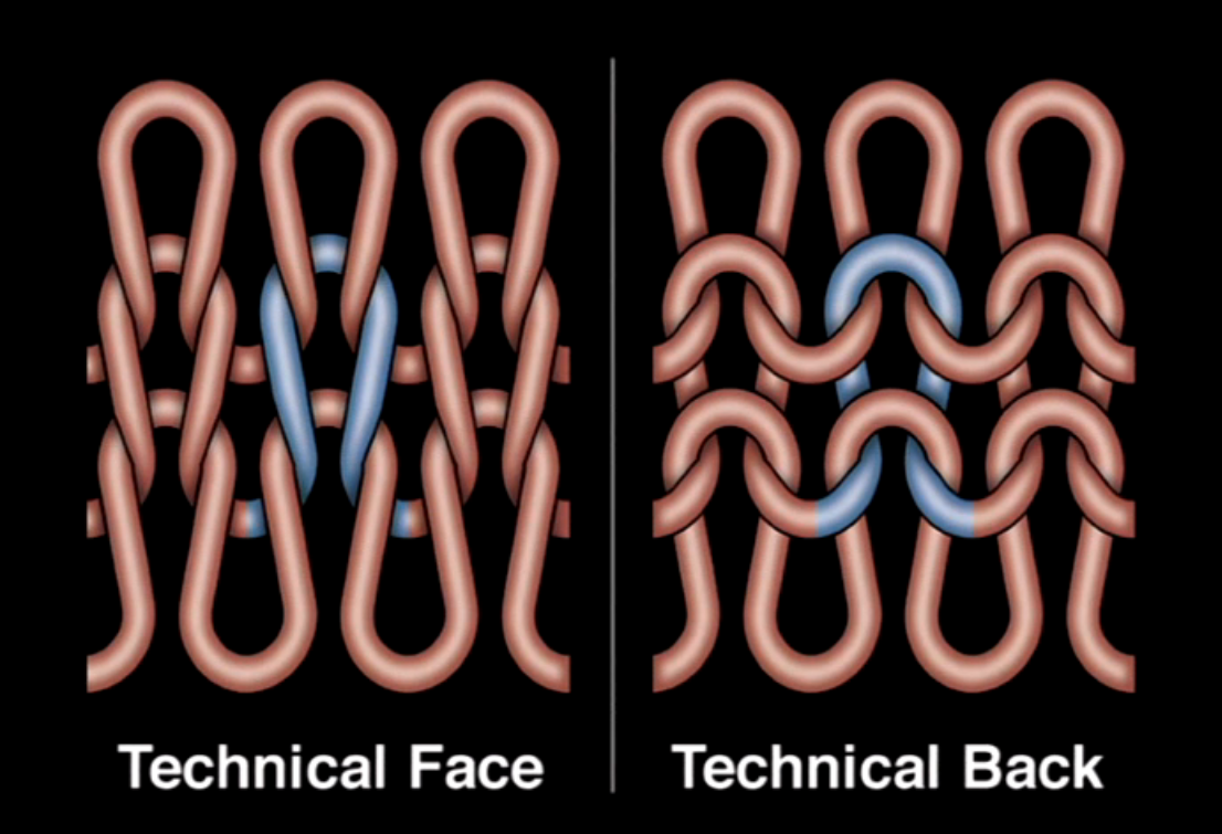 Knit Stitch Technical Face & Technical Back
