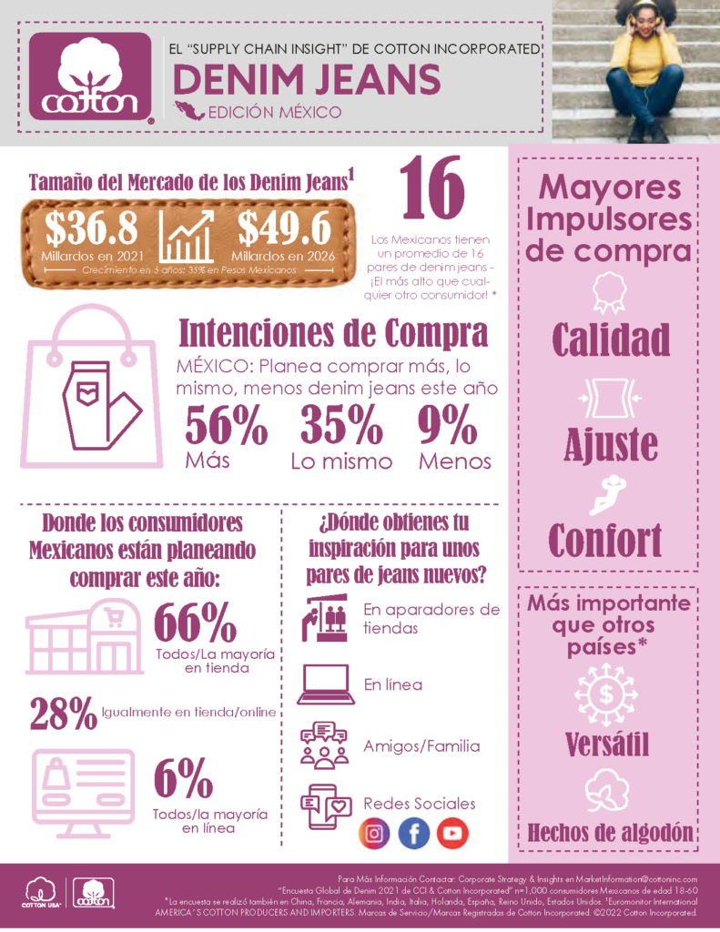 El Supply Chain Insight de Cotton Incorporated - Denim Jeans - Edición Mexico